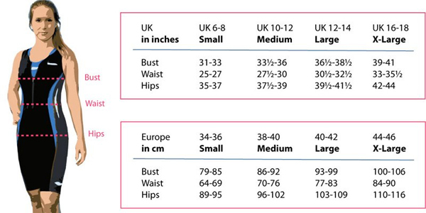 Fitting of Trigirl Triathlon Clothing - Size Chart